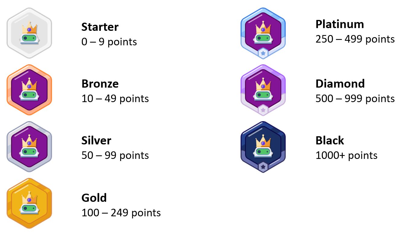 level-milestone.png